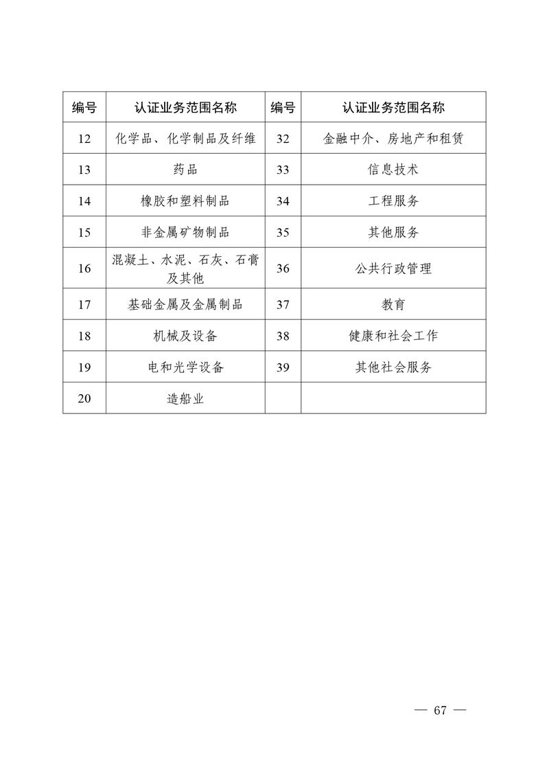 认秘函[2025]28号-附件-新版质量管理体系认证规则释义_page-0066
