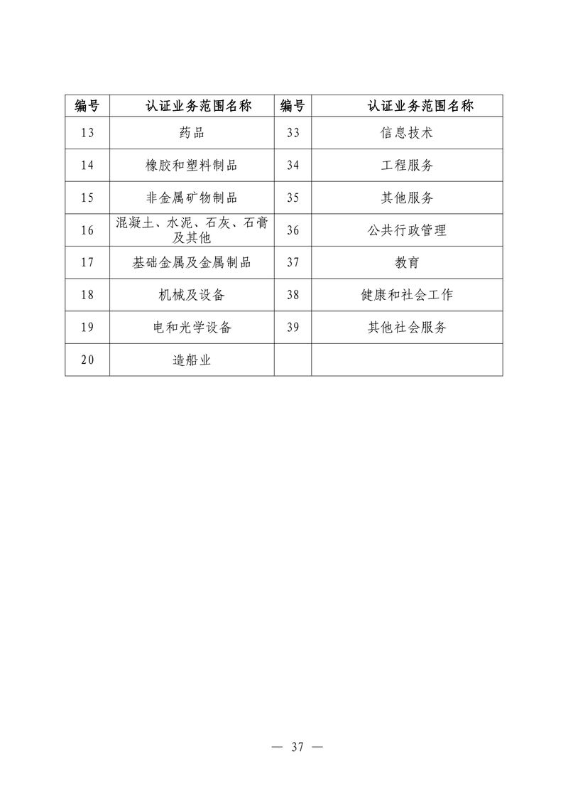 印制版-附件-国家认监委公告[2025]第16号-质量管理体系认证规则_page-0039